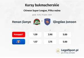 Henan Jianye - Qingdao Jonoon kursy bukmacherskie