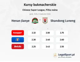 Henan Jianye - Shandong Luneng kursy bukmacherskie