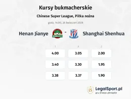 Henan Jianye - Shanghai Shenhua kursy bukmacherskie