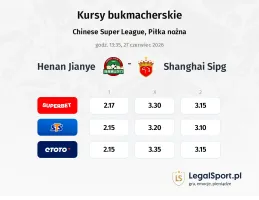 Henan Jianye - SHANGHAI SIPG kursy bukmacherskie