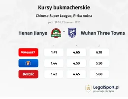 Henan Jianye - Wuhan Three Towns kursy bukmacherskie