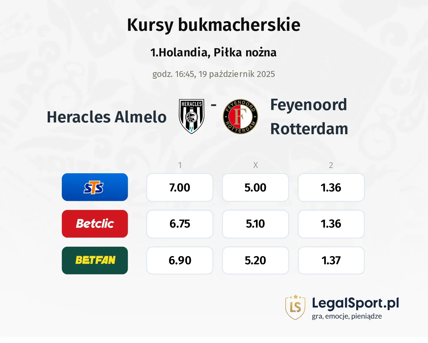Heracles - Feyenoord kursy bukmacherskie