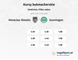 Heracles - Groningen kursy bukmacherskie
