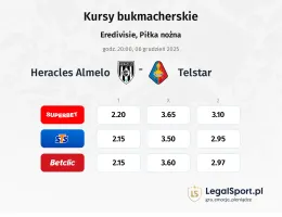 Heracles - Telstar kursy bukmacherskie