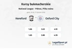 Hereford - Oxford City kursy bukmacherskie
