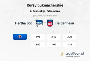 Hertha BSC - 1. FC Heidenheim kursy bukmacherskie