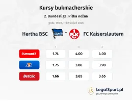 Hertha BSC - 1. FC Kaiserslautern kursy bukmacherskie