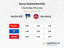 Hertha BSC - 1. FC Nürnberg kursy bukmacherskie