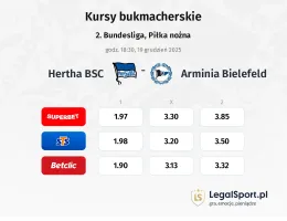 Hertha BSC - Arminia Bielefeld kursy bukmacherskie