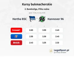 Hertha BSC - Hannover 96 kursy bukmacherskie