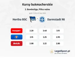 Hertha BSC - SV Darmstadt 98 kursy bukmacherskie