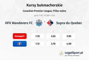 HFX Wanderers FC - Supra du Quebec kursy bukmacherskie