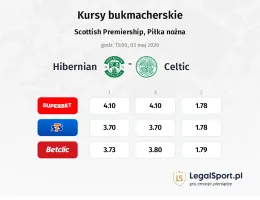Hibernian - Celtic kursy bukmacherskie