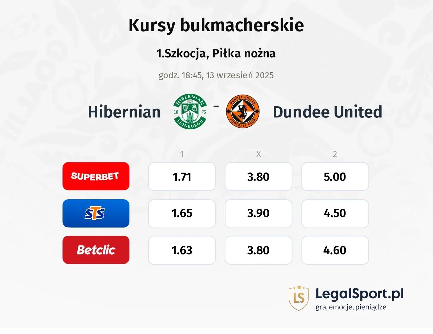 Kursy Hibernian - Dundee United