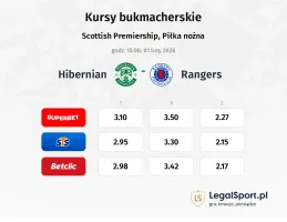 Hibernian - Rangers kursy bukmacherskie