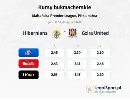 Hibernians - Gzira United kursy bukmacherskie