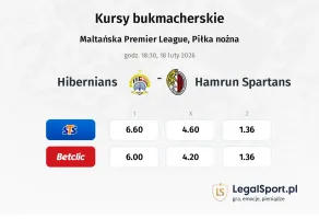 Hibernians - Hamrun Spartans kursy bukmacherskie