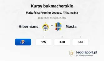 Hibernians - Mosta kursy bukmacherskie