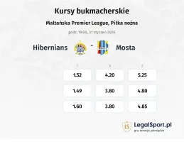 Hibernians - Mosta kursy bukmacherskie