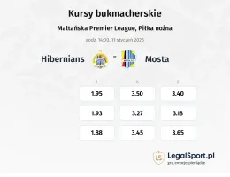 Hibernians - Mosta kursy bukmacherskie
