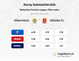 Hibernians - Valletta FC kursy bukmacherskie