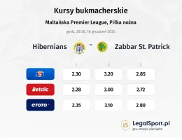Hibernians - Zabbar St. Patrick kursy bukmacherskie
