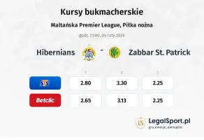 Hibernians - Zabbar St. Patrick kursy bukmacherskie