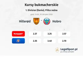 Hillerød - Hobro kursy bukmacherskie