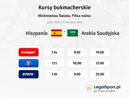 Hiszpania - Arabia Saudyjska kursy bukmacherskie