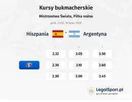 Hiszpania - Argentyna kursy bukmacherskie