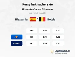 Hiszpania - Belgia kursy bukmacherskie