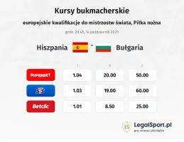 Hiszpania - Bułgaria kursy bukmacherskie