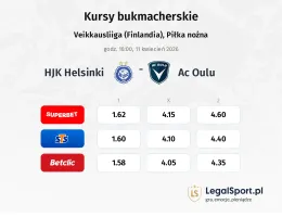 HJK Helsinki - AC Oulu kursy bukmacherskie