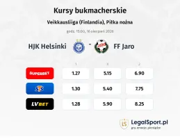 HJK Helsinki - FF Jaro kursy bukmacherskie