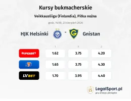 HJK Helsinki - Gnistan kursy bukmacherskie