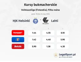 HJK Helsinki - Lahti kursy bukmacherskie