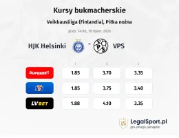HJK Helsinki - VPS kursy bukmacherskie