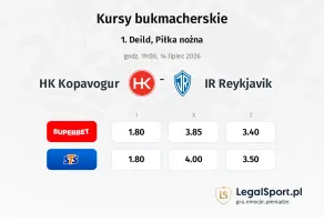 HK Kopavogur - IR Reykjavik kursy bukmacherskie