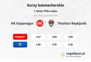 HK Kopavogur - Throttur Reykjavik kursy bukmacherskie