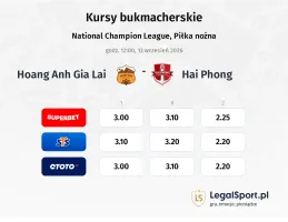 Hoang Anh Gia Lai - Hai Phong kursy bukmacherskie