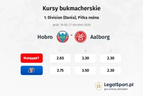 Hobro - Aalborg kursy bukmacherskie