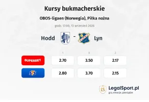 Hodd - Lyn kursy bukmacherskie