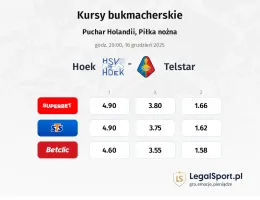 Hoek - Telstar kursy bukmacherskie