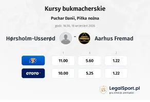 Hørsholm-Usserød - Aarhus Fremad kursy bukmacherskie