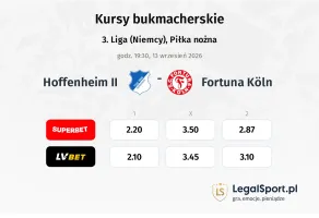 Hoffenheim II - Fortuna Köln kursy bukmacherskie