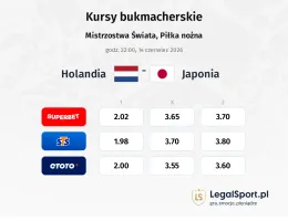 Holandia - Japonia kursy bukmacherskie