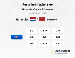 Holandia - Maroko kursy bukmacherskie
