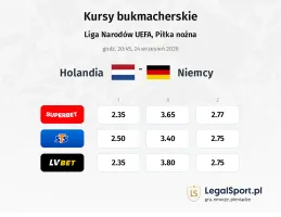 Holandia - Niemcy kursy bukmacherskie
