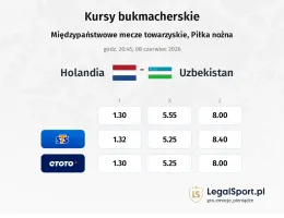 Holandia - Uzbekistan kursy bukmacherskie