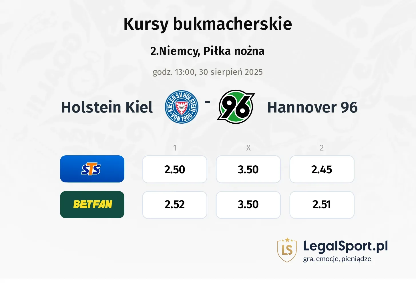 Kursy Holstein Kiel - Hannover 96